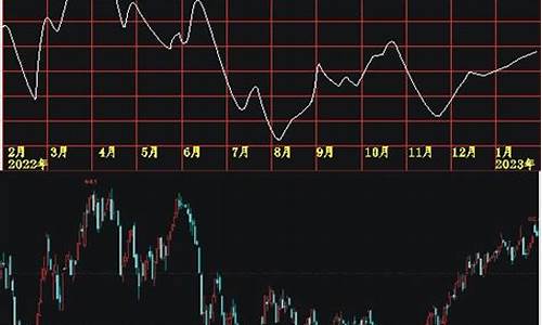 金牛财富铁矿石期货直播间(铁矿石期货东方财富网股吧)