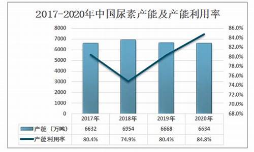 内地如何投资尿素（尿素期货喊单直播间）