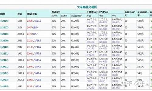 焦炭期货保证金多少(焦煤期货保证金多少)