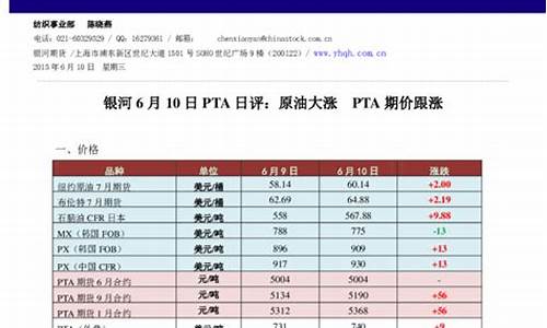 同花顺能交易PTA期货吗(同花顺可以买期货吗)