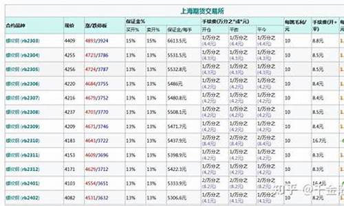 全球螺纹钢期货开户(螺纹钢国内期货交流群)