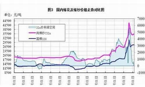 外汇棉花期货等投资(外汇投资理财)