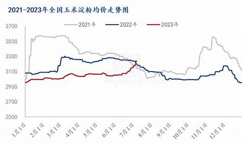 淀粉期货内盘期货道富喊单直播室(期货中的淀粉是什么)