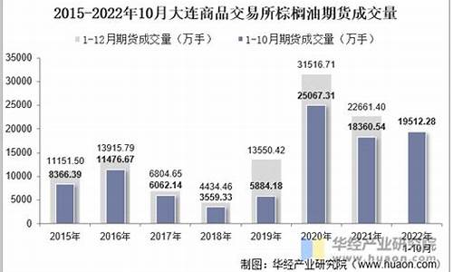 棕榈油期货一天能成交几万亿吗(棕榈油期货一天能成交几万亿吗)