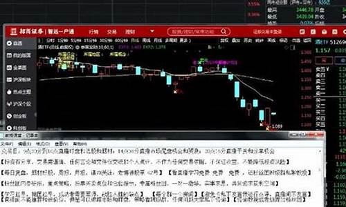 财经期货直播间沪深300(财经直播间国际期货)