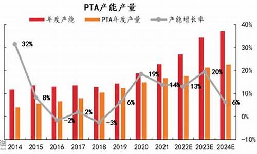 PTA期货黄金原油直播平台(期货原油黄金直播)