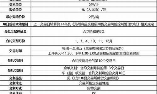 做花生期货多少钱才会开户(花生期货怎么交易)