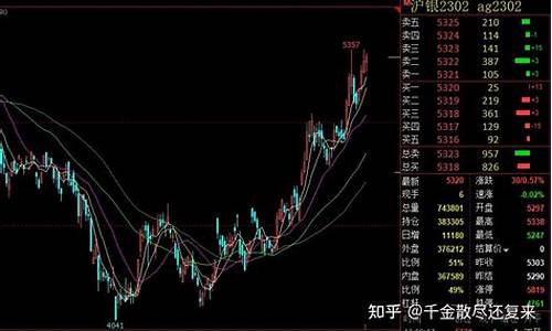 期货白银一次交易多少手(白银期货多少钱一手)