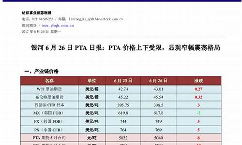 PTA期货喊单最大直播室(期货pta多少钱一手)