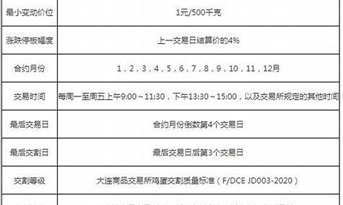 美交所鸡蛋期货个人持仓限额(美国鸡蛋期货)