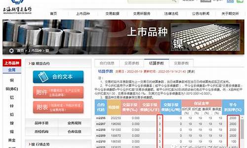 正规沪镍期货交易一手要多少手续费(沪镍期货一手手续费多少钱)