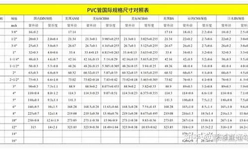 PVC期货平台交易(pvc期货实时交易)