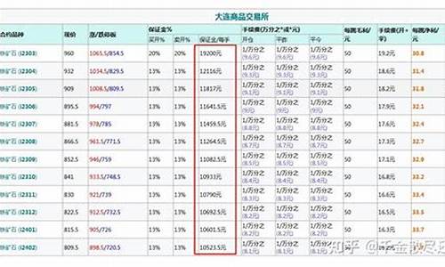 铁矿石保证金是固定的吗(铁矿石保证金怎么算)