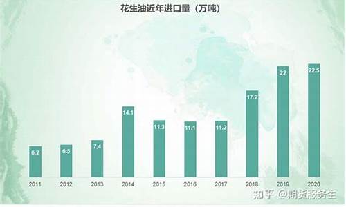 如何投资花生期货基金(花生期货实时行情东方财富)