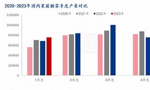 国内如何买卖淀粉期货(淀粉期货上市时间)