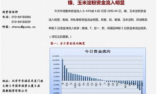 淀粉期货国际平台资金多少(淀粉期货受外盘影响大吗)