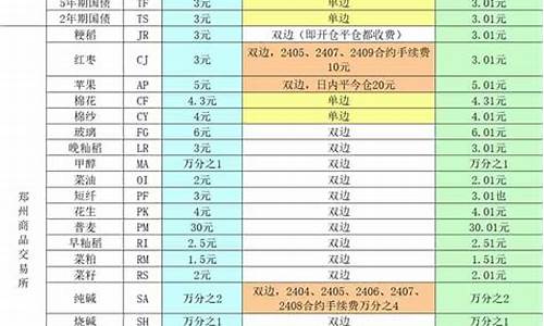 上海菜油期货收入多少钱(期货菜油2109价格)