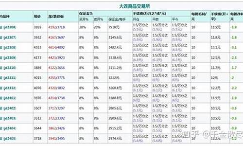 鸡蛋期货开户保证金多少(鸡蛋期货怎么开户)