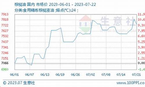 豆油非农行情几点开始(豆油啥时候能掉价)