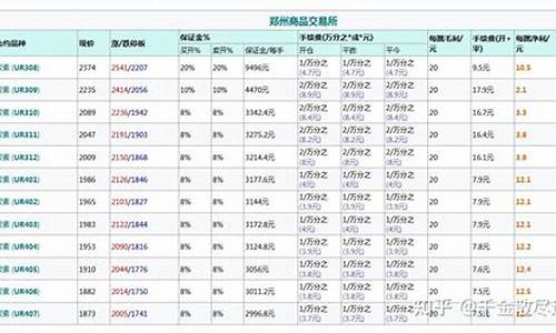 一手尿素期货是多少钱(尿素买一手多少钱)