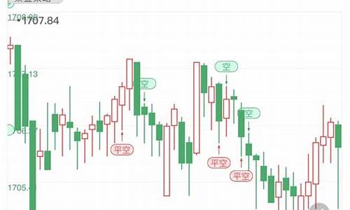 美联储投资黄金期货（黄金原油喊单直播室）