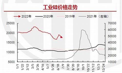 2024工业硅期货直播室在线直播(工业硅价格走势k线图)