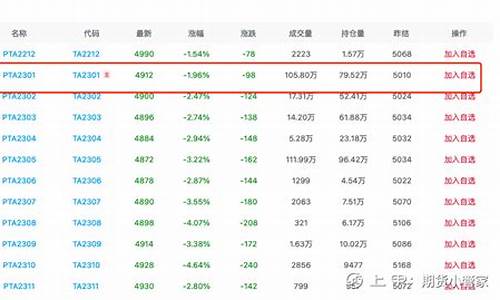 PTA短线手续费太贵了(pta期货成本多少)