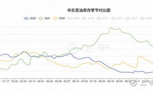 菜油期货国内外期货平台(菜油期货最新操作建议)