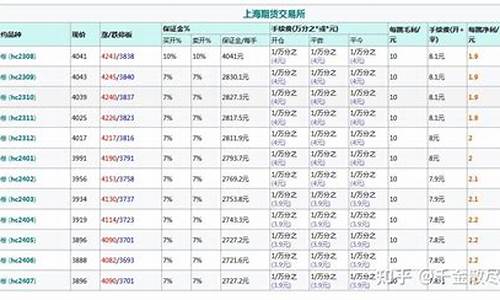 苏州热卷期货开户交易(苏州期货交易员招聘)