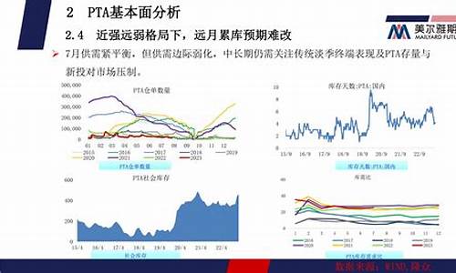 PTA交易止盈止损设置(atr止盈)