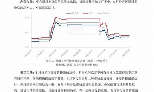 华尔街红枣期货周日可以交易吗