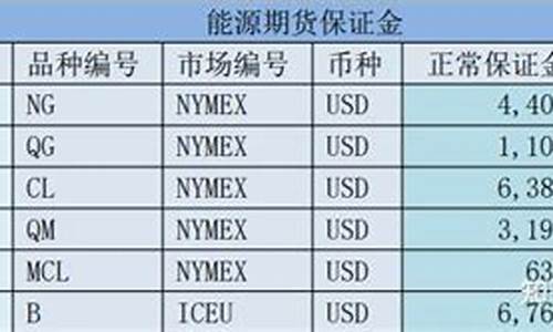 信管家原油期货保证金合法吗(信管家期货软件下载)