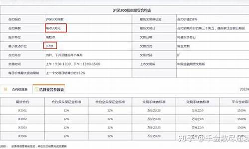 新手股指期货沪深300如何交易(沪深300股指期货一手手续费多少)