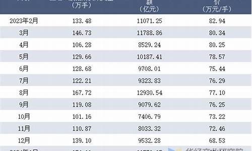 股指期货上证50多少钱可以做一手(上证50股指期货一手要多少钱)