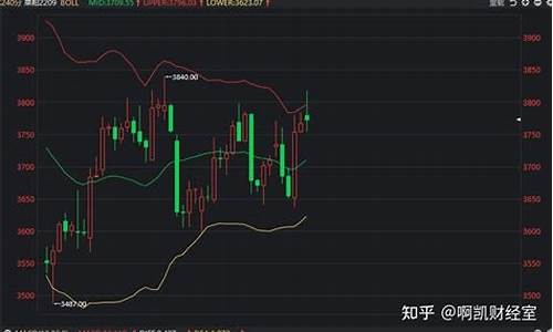 杭州菜粕投资操作建议（菜粕期货直播间在线直播）