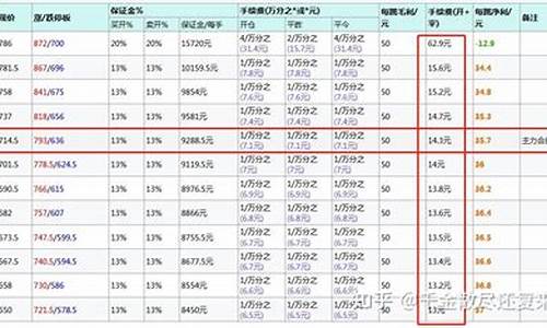 大麦财经铁矿石手续费可以调整吗(大麦财经期货直播室)