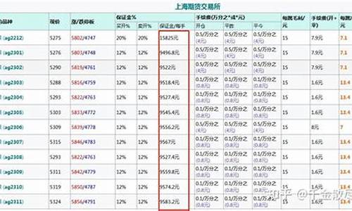 做白银一般多少钱(做白银一般多少钱一个)