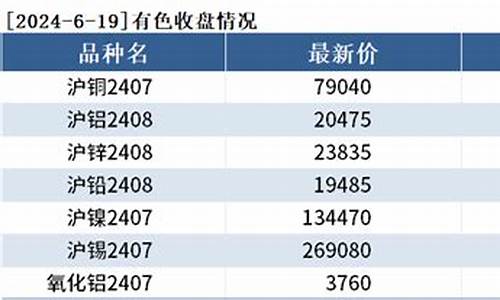 沪铅涨300点多少钱(沪铅价格)