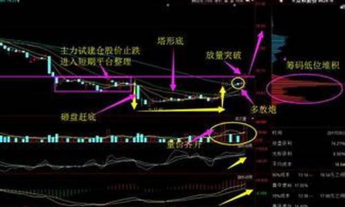 做空鸡蛋下跌能赚多少钱(做空股指期货赚钱)