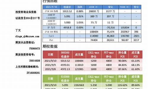 沪深300期货官方手续费(哪个期货平台手续费比较低)