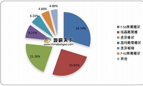 外盘淀粉投资分析（淀粉期货直播间在线直播）