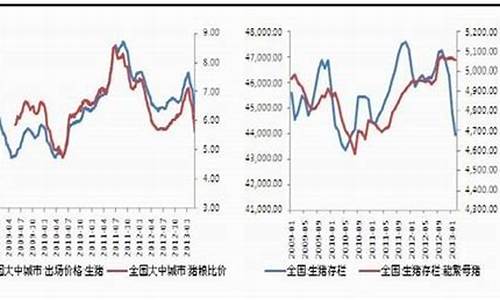 国际豆粕短线交易(豆粕期货日内活跃)