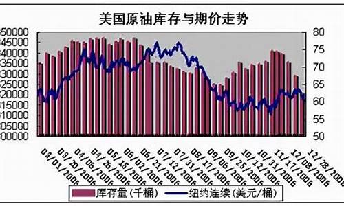 燃油期货投资怎样及时止损(燃油期货微观分析)