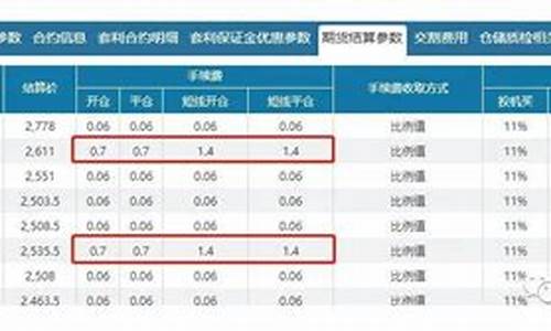 焦炭期货手续费30美元(焦炭期货手续费30美元是多少)