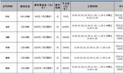 沪镍期货开户哪家好(沪镍期货走势图)