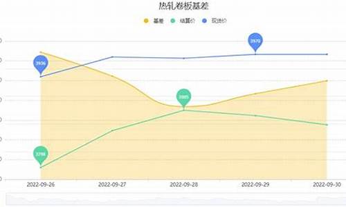 如何投资上海热卷（热卷期货喊单直播间）