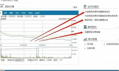 鸡蛋期货1手可以赚多少钱(鸡蛋期货1手可以赚多少钱一个月)