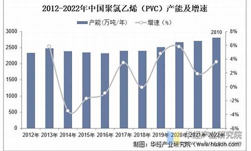 PVC期货跌停(pvc期货价格行情走势图)