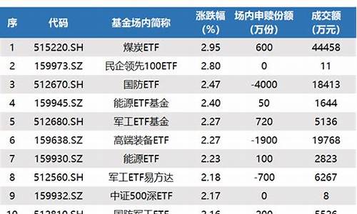 上证50平台能出金吗(上证50现在可以抄底吗)