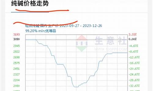 纯碱反向交易(纯碱交易规则)